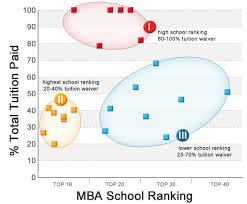 Best Value Mba Schools Military Mba