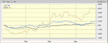 Profiting From Copper And Copper Stocks Seeking Alpha