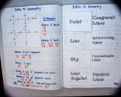 Good Notes On Geometry Geometry Interactive Notebook Math Interactive Notebook Math Geometry