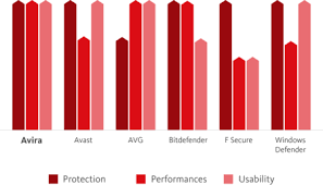 Download Antivirus For The Best Virus Protection