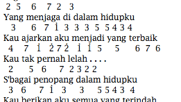 Seorang yang tegar dalam segala setiap ujian hidup dan senantiasa berjuang untuk anak tercinta. Not Angka Lagu Seventeen Ayah Dunia Lirik Not Lagu
