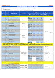 Free borang cp30 microsoft download. Http Www Hasil Gov My Pdf Pdfam Programmemfailbn 2020 Pin 2 1 Pdf
