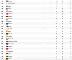 Olympics | olympic games, medals, results & latest news Qm9ht1bksiooum