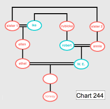 related how again the worlds most fascinating genealogy