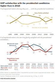Tcm is a hot topic in the medical community because more and more people are becoming interested in alternatives to pharmaceutical drugs. Perceptions Of Trump And Biden Pew Research Center