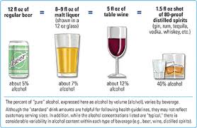 Recommended Alcohol Guidelines Moderate Drinking Plan