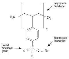 The ion newsletter is published quarterly and contains news and articles of interest to the positioning, navigation and timing community. Facts At Your Fingertips Ion Exchange Resins In Water Treatment Chemical Engineering Page 1