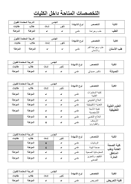 أعلنت جامعة جازان عن كافة التخصصات الجامعية التي تتوفر لديها الآن بشكل رسمي، حيث يمكن للطلاب التسجيل فيها بعدما يتوافقوا مع شروط الجامعة الرسمية، وتتمثل تخصصات جامعة جازان فيما يلي: Ø¬Ø§Ù…Ø¹Ø© Ø¬Ø§Ø²Ø§Ù† On Twitter Ø§Ù„ØªØ®ØµØµØ§Øª Ø§Ù„Ù…ØªØ§Ø­Ø© ÙÙŠ Ø§Ù„ÙƒÙ„ÙŠØ§Øª Ø§Ù„Ø·Ø¨ÙŠØ©
