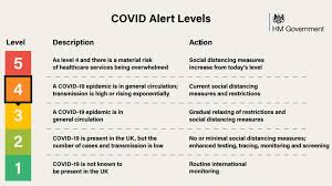 Under level 3, capacities are limited to 25%, down from the 50% capacity limits under level 2. Covid 19 Uk Alert Level Lowered From 4 To 3 What It Means Uk News Sky News