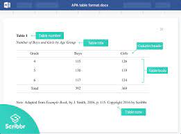 If the url is long or contains personal identifiers, give only the domain name, e.g. Citing Tables And Figures In Apa Style Format Examples