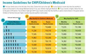 Florida Healthy Kids Income Limits Acquit 2019