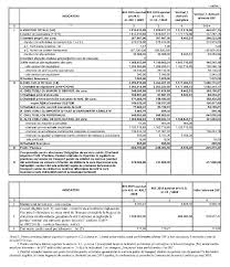 Contract 26 02 2019 Portal Legislativ