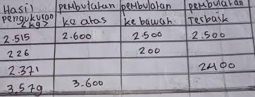 Nov 24, 2020 · soal dan jawaban pembulatan hasil pengukuran panjang dan berat. Tabel 3 13 Pembulatan Hasil Pengukuran Brainly Co Id