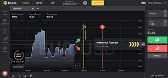 The amount will depend on the currency pair you are trading. Binomo Review 2020 Trade With A Global Powerhouse