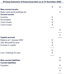 Chapter 2 Statement Of Financial Position And Income Statement