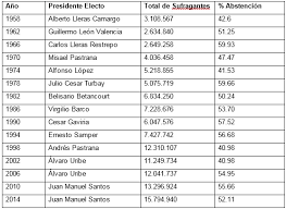 Por ejemplo, en un estado teocrático, una persona con una. El Voto Obligatorio En Colombia