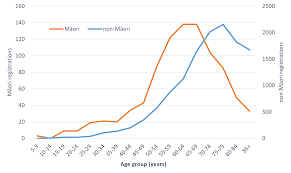 Bowel cancer is cancer in any part of the large bowel (colon or rectum). Bowel Cancer Screening Age Range For Maori What Is All The Fuss About