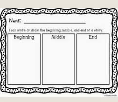 Beginning Middle End Worksheet Kindergarten 17 Best Ideas