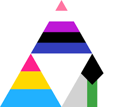 Demiromantic is a huge spectrum of experiences. Genderfluid Pansexual Demiromantic Triforce By Pride Flags On Deviantart