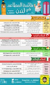 اسماء مطاعم عربية مميزة