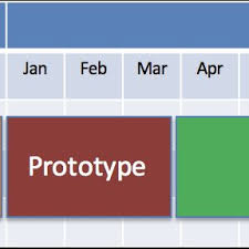 High Level Project Gantt Chart Download Scientific Diagram