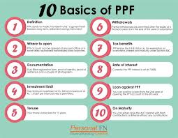 Ppf Calculator Public Provident Fund Calculator Ppf