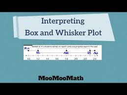 Some of the worksheets displayed are box whisker work making and. Interpreting Box And Whisker Plots Youtube