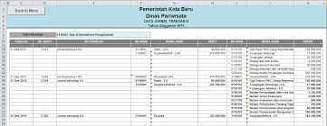 Jurnal umum juga memudahkan operasional perusahaan dalam melakukan identifikasi, penilaian, dan pencatatan dampak ekonomi sebuah transaksi. Berita Penyusunan Laporan Keuangan Pemda Berbasis Akrual Berbantuan Komputer