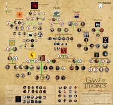 game of thrones non spoiler family trees white wolf