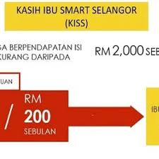 Skim tunas merupakan skim bantuan yuran perkapita sebanyak rm50 (atau mana yang lebih r. Ketahui 28 Bantuan Skim Inisiatif Peduli Rakyat Selangor