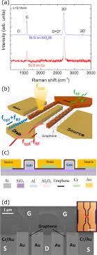 Maybe you would like to learn more about one of these? Optoelectronic Mixing With High Frequency Graphene Transistors Nature Communications