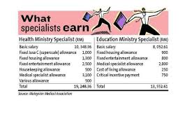 The resolution of png image is 400x400 and classified to doctor strange using search and advanced filtering on pngkey is the best way to find more png images related to doctor salary in malaysia. Mymedicnews