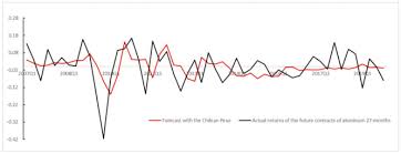We did not find results for: Forecasting Aluminum Prices With Commodity Currencies Sciencedirect
