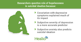 Read more about the warning signs of suicide, risk factors and protective factors of suicide. Research Has Overestimated Role Of Hopelessness In Suicidal Ideation