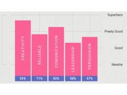 Bootstrap And Jquery Sharpe Chart Code Snippets