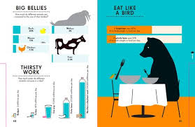 Animal Kingdom Information Graphics By Nicholas Blechman 80 Pp Rl 3 Picture Book Information Graphics Lonely Planet Books