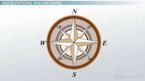 Cardinal & Intermediate Directions | Definition & Importance ...