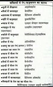 Information Medical Knowledge