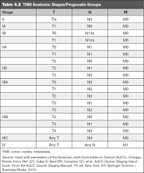 Image result for Breast Cancer Staging