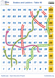 Multiplication Table Games How To Teach Math Table To Kids How To Teach Times Tables To Kids Ea Preschool Math Games Math Games For Kids Math Addition Games