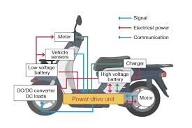 Plus trike and car bits. Control Unit For Electric Motorcycle Power Drive Unit Motorcycle Products Shindengen Electric Mfg Co Ltd