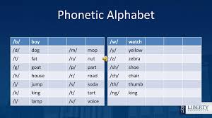 The alphabet comes early on in about kindergarten, where teachers use a song with rhythm and classroom sharing. Ppt Phonetic Alphabet Powerpoint Presentation Free Download Id 5530067