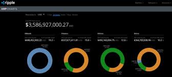 Then take those numbers and see what the high sales price was for the last 24 hours, 2 days or 4 days. Crypto Bot Telegram Why The Surge In Cryptocurrency