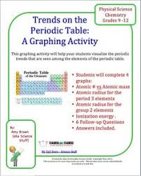 Online library basic stoichiometry phet lab. 30 Chemistry Ideas Chemistry Teaching Chemistry Chemistry Lessons