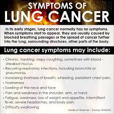 In its early stages, lung cancer doesn't typically have symptoms you can see or feel. Cancer Prevention Cards Of Hope
