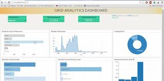 drag and drop visuals in your interactive dashboard