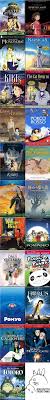 Movies To Watch Ghibli Movies Studio Ghibli Movies Studio Ghibli