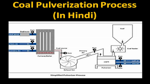 The destruction is implied to be vaporization or at least pulvarization (thanks to the everlasting for pointing this out). Pulverization Of Coal In Hindi Boiler Fuel Youtube