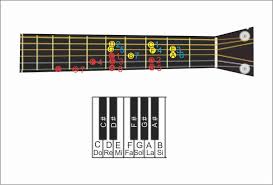 Keterangan tempo biasanya diletakkan di bagian ……… pada sebuah lagu, di bawah penulisan nada dasar lagu tersebut. Mengenal Not Angka Seputar Musik