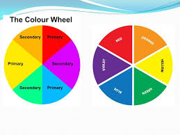 In the rgb color wheel, these are cyan, magenta and yellow. Topic Primary And Secondary Colours The Basic Principles Of Colour Theory And Design Are Simple One Highly Effective Way Of Teaching This Topic On Ppt Download